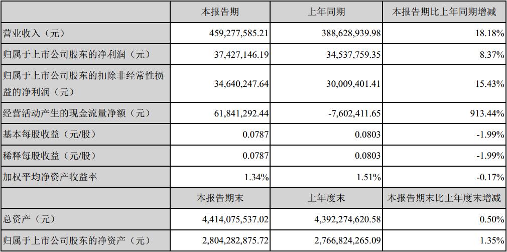 尊龙凯时-人生就是搏中国官方网站