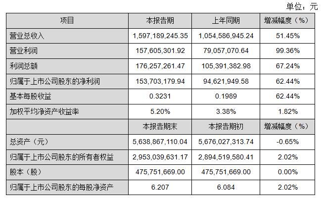 尊龙凯时-人生就是搏中国官方网站