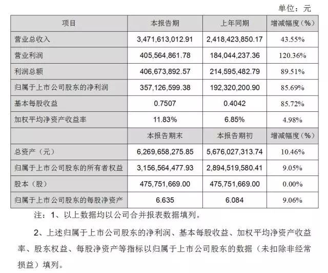 尊龙凯时-人生就是搏中国官方网站