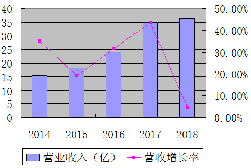 尊龙凯时-人生就是搏中国官方网站