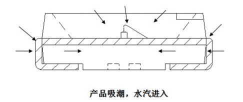 尊龙凯时-人生就是搏中国官方网站