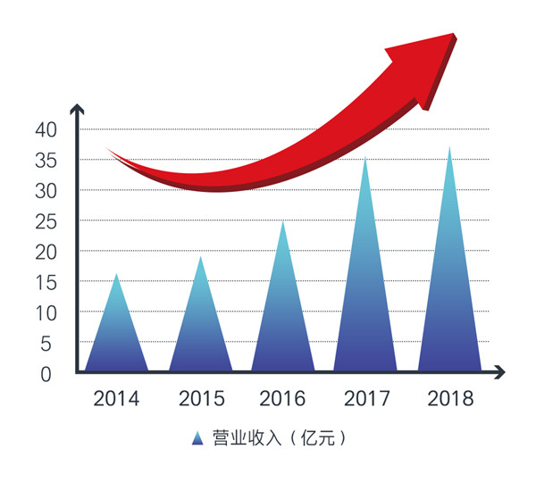 尊龙凯时-人生就是搏中国官方网站