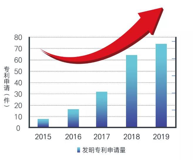 尊龙凯时-人生就是搏中国官方网站