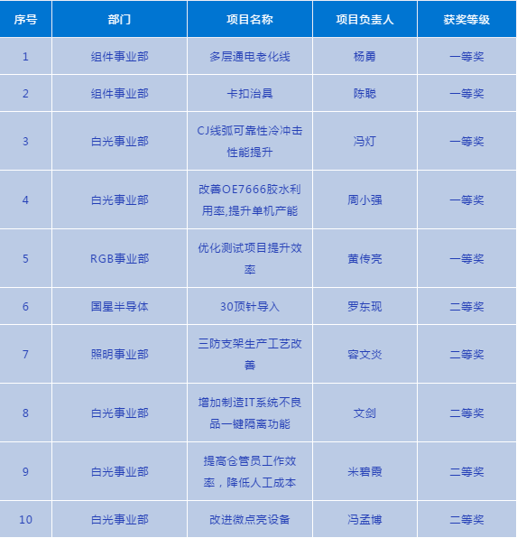 尊龙凯时-人生就是搏中国官方网站