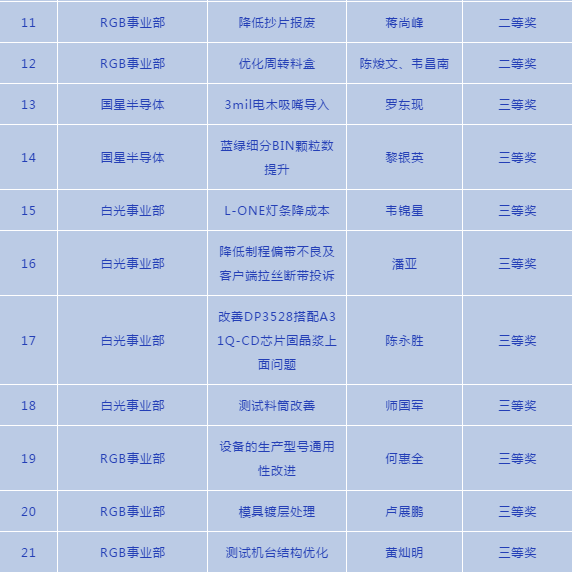 尊龙凯时-人生就是搏中国官方网站