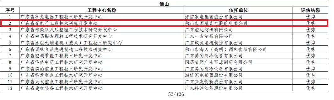 尊龙凯时-人生就是搏中国官方网站