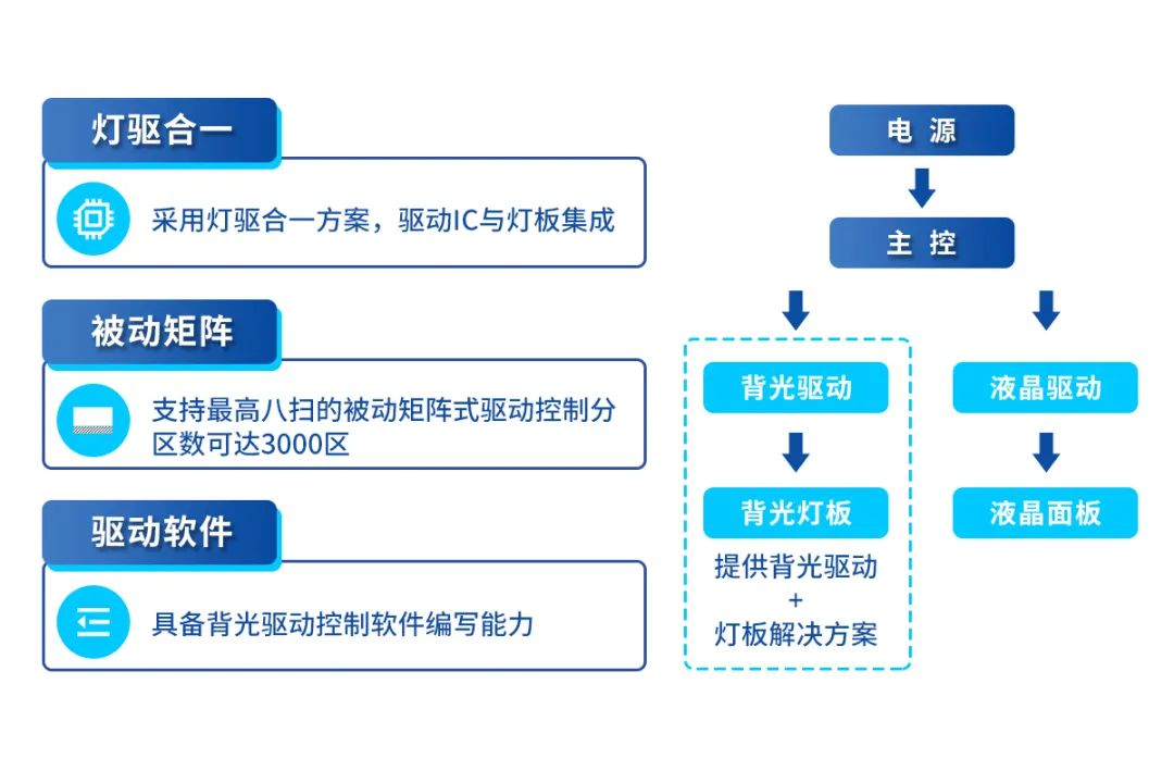 尊龙凯时-人生就是搏中国官方网站