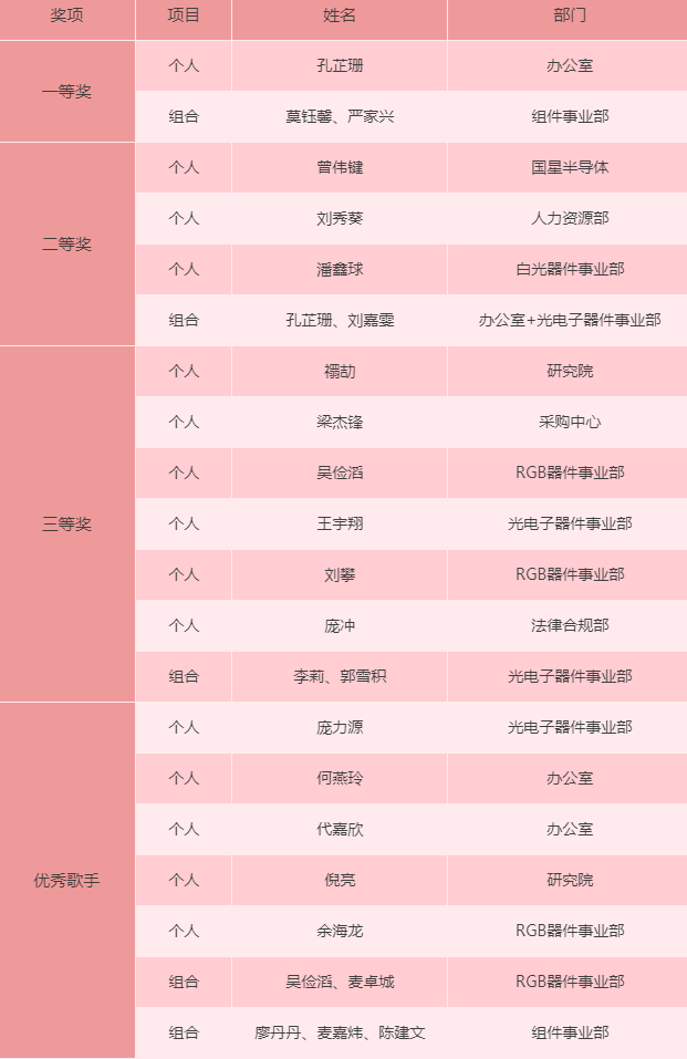 尊龙凯时-人生就是搏中国官方网站